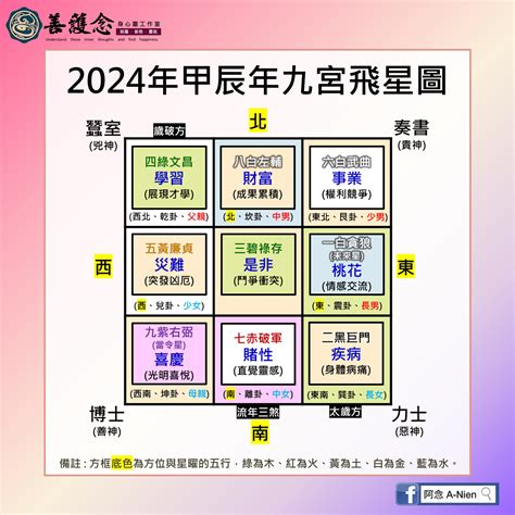 2024九宫九運飛星圖|2024年九宮飛星圖｜流年風水佈